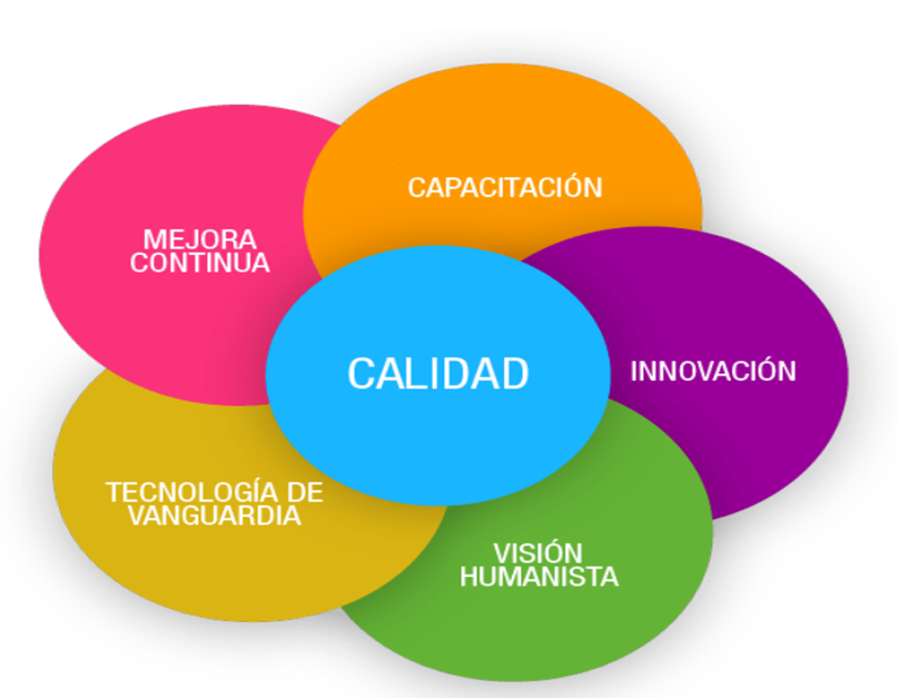 nuestro proceso